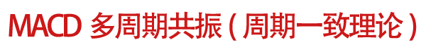 MACD多周期共振（周期一致理论）