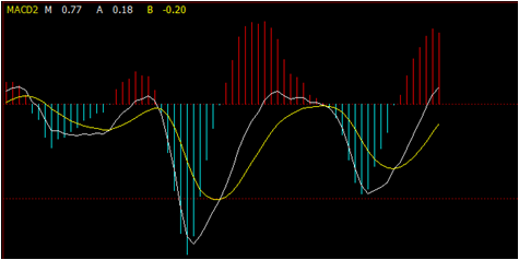 姜老师在“金融投资者教育论坛”交流“多周期技术”02