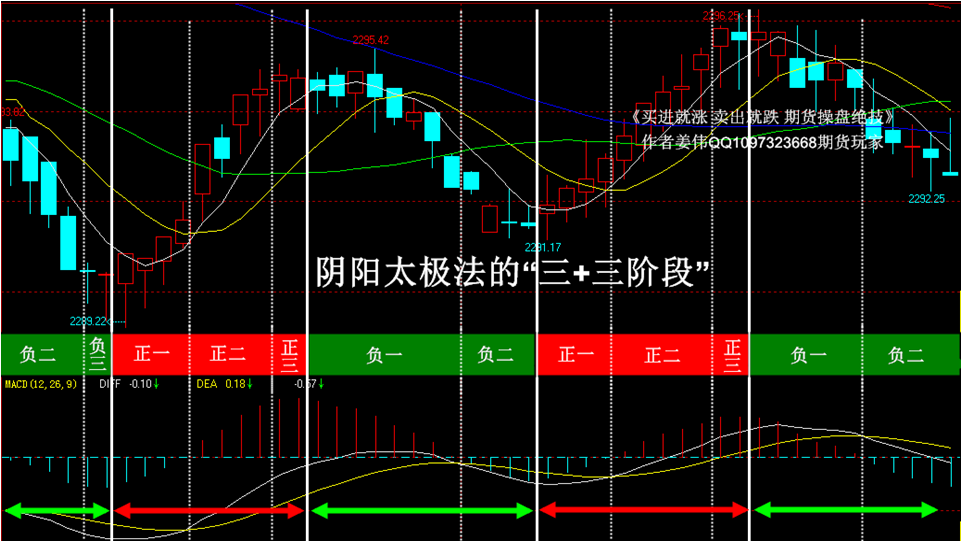 姜老师在“金融投资者教育论坛”交流“多周期技术”03