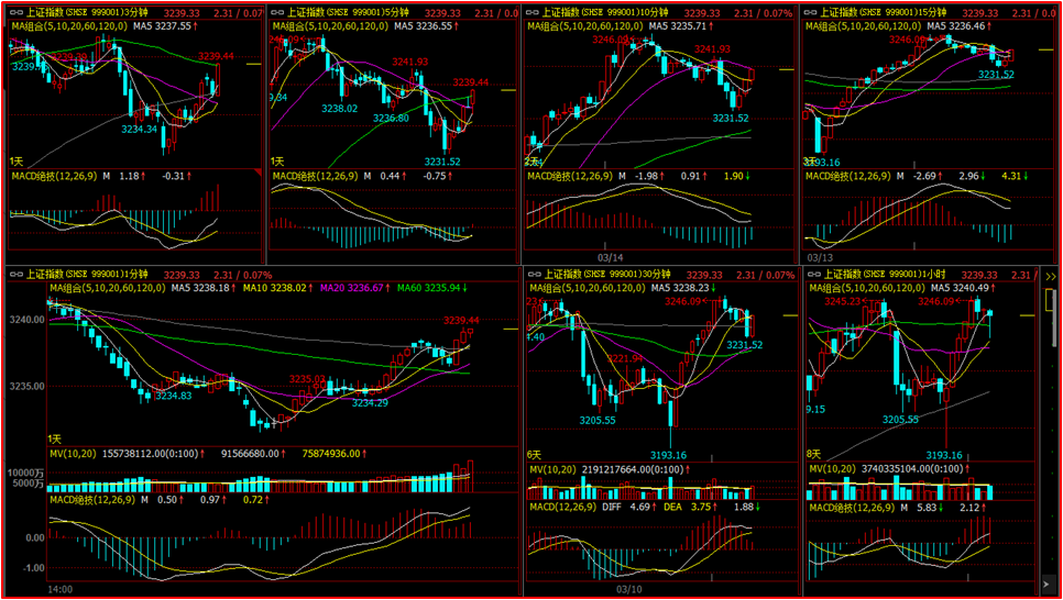 姜老师在“金融投资者教育论坛”交流“多周期技术”05