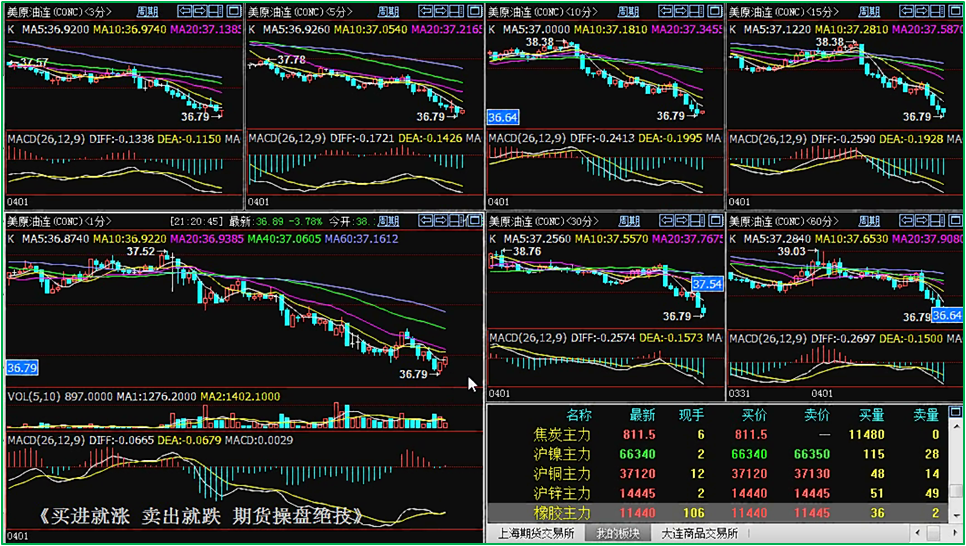姜老师在“金融投资者教育论坛”交流“多周期技术”07