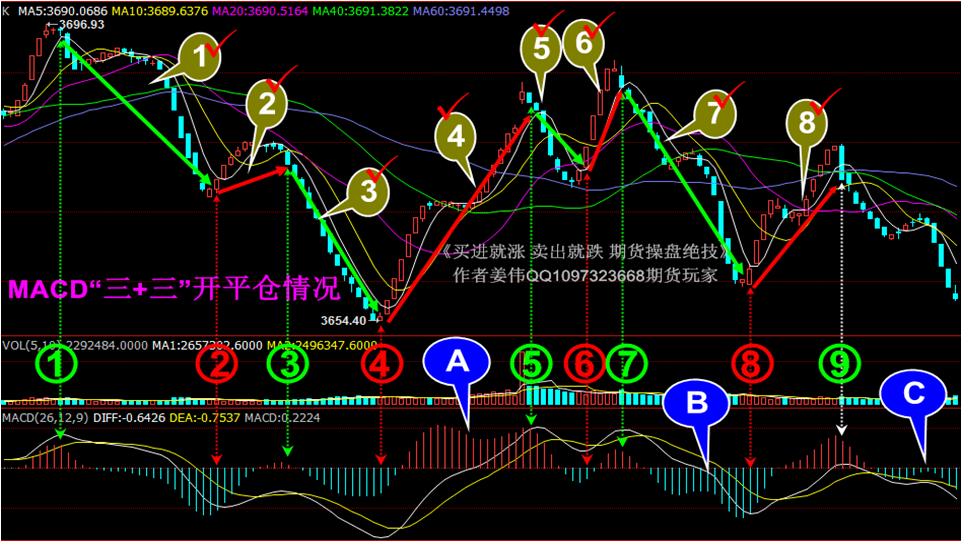 姜老师在“金融投资者教育论坛”交流“多周期技术”10
