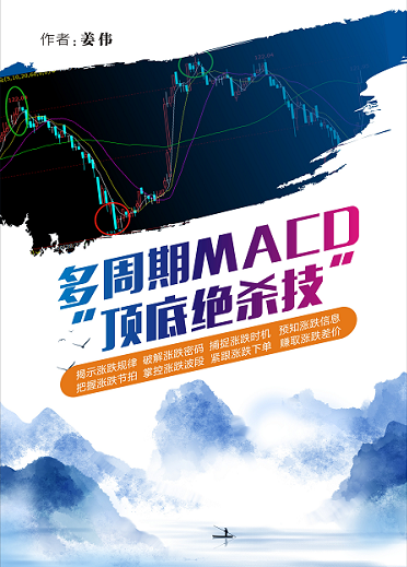 头部永不套——《多周期顶底绝杀技》视频教程★