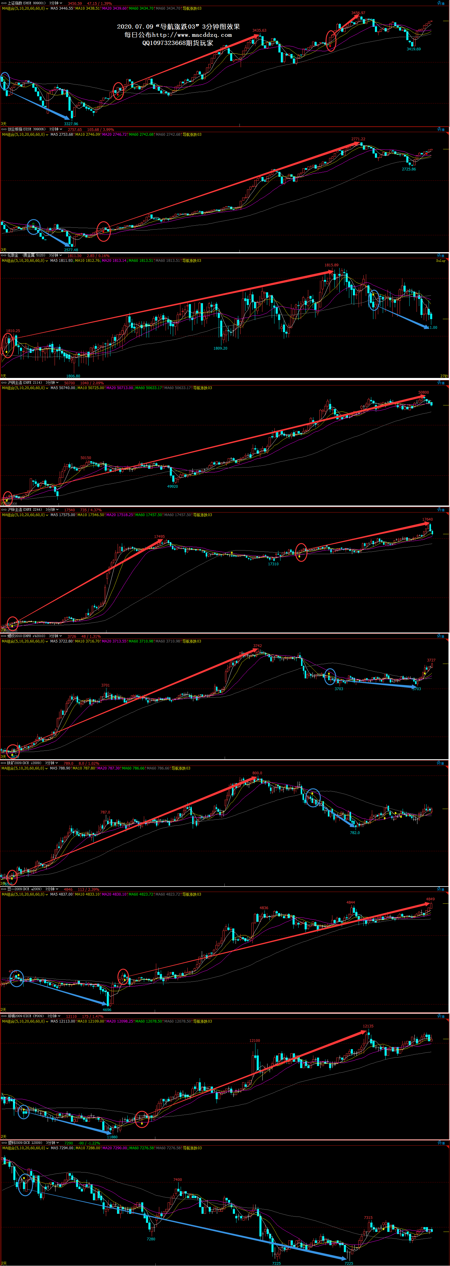 07月09日“导航涨跌03”交易模型效果观摩 07月09日“导航涨跌03”交易模型效果观摩