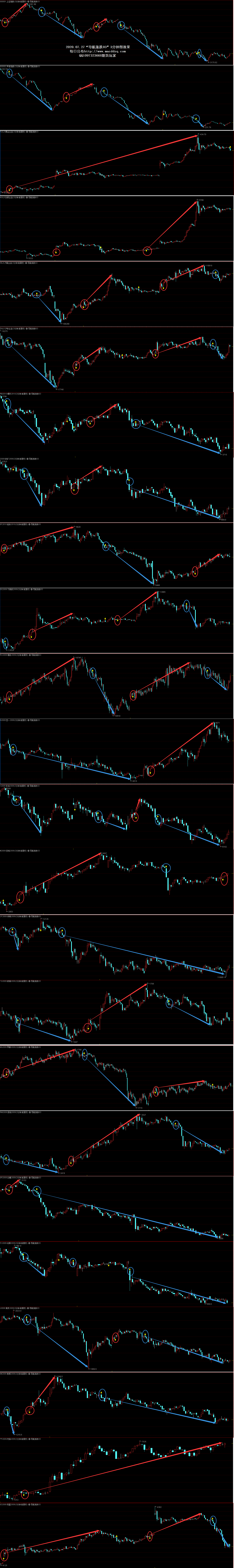 07月27日“导航涨跌03”交易指标效果观摩